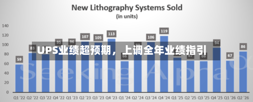 UPS业绩超预期	，上调全年业绩指引-第3张图片