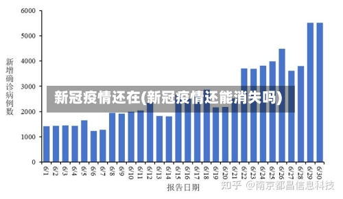 新冠疫情还在(新冠疫情还能消失吗)