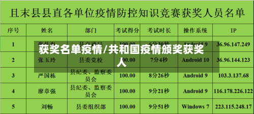 获奖名单疫情/共和国疫情颁奖获奖人-第2张图片
