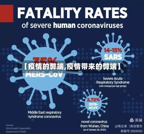 【疫情的弊端,疫情带来的弊端】
