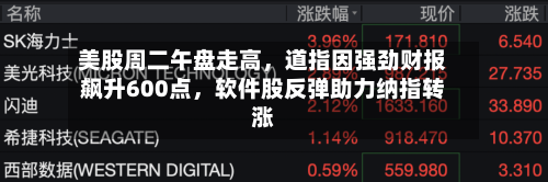 美股周二午盘走高，道指因强劲财报飙升600点	，软件股反弹助力纳指转涨-第2张图片