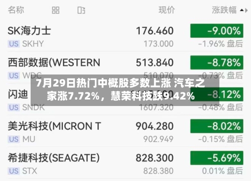 7月29日热门中概股多数上涨 汽车之家涨7.72%，慧荣科技跌9.42%