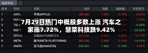7月29日热门中概股多数上涨 汽车之家涨7.72%，慧荣科技跌9.42%-第3张图片