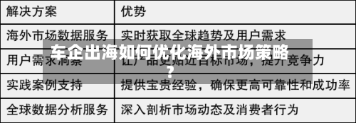 车企出海如何优化海外市场策略？