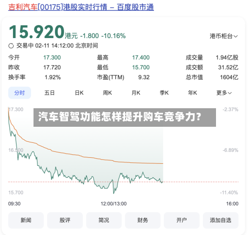 汽车智驾功能怎样提升购车竞争力?-第2张图片