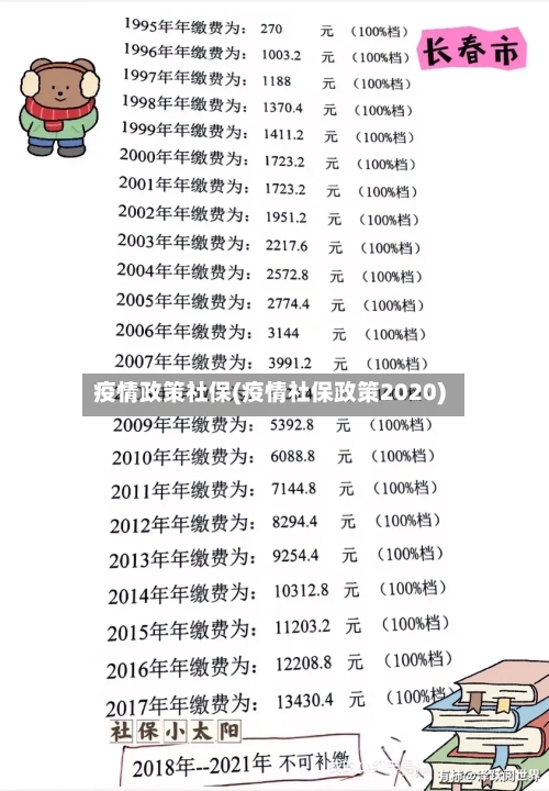 疫情政策社保(疫情社保政策2020)