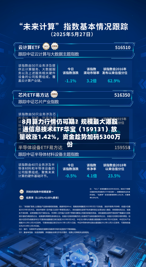 8月算力行情仍可期？规模最大港股通信息技术ETF华宝（159131）放量收涨1.42%，资金趁势加码5300万份-第2张图片