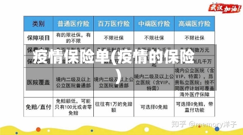 疫情保险单(疫情的保险)-第2张图片