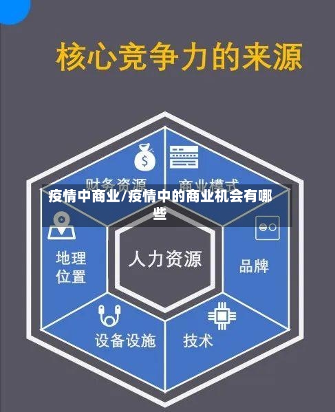 疫情中商业/疫情中的商业机会有哪些