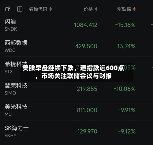 美股早盘继续下跌	，道指跌逾600点，市场关注联储会议与财报-第2张图片