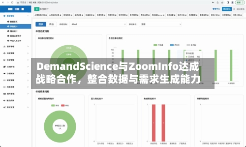 DemandScience与ZoomInfo达成战略合作	，整合数据与需求生成能力-第2张图片