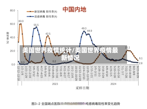 美国世界疫情统计/美国世界疫情最新情况