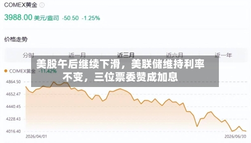 美股午后继续下滑，美联储维持利率不变，三位票委赞成加息-第2张图片