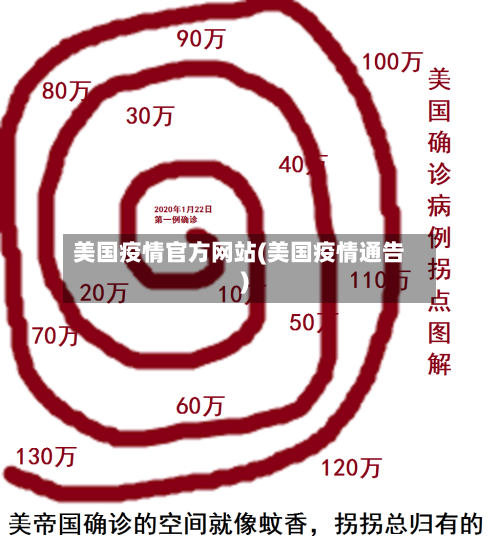 美国疫情官方网站(美国疫情通告)-第2张图片