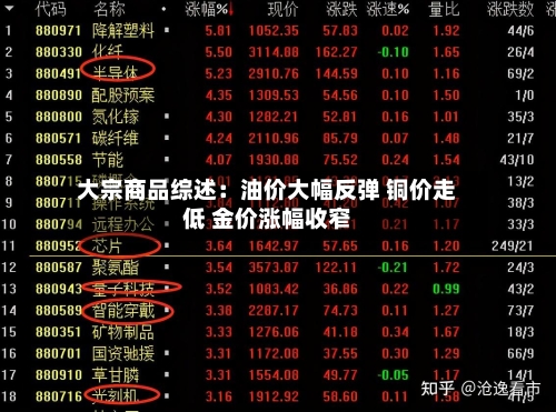 大宗商品综述:油价大幅反弹 铜价走低 金价涨幅收窄-第2张图片