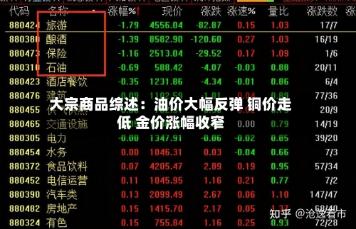 大宗商品综述：油价大幅反弹 铜价走低 金价涨幅收窄