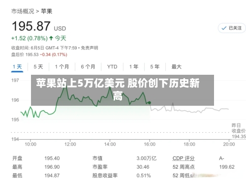 苹果站上5万亿美元 股价创下历史新高-第2张图片