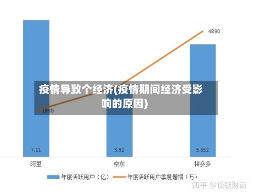疫情导致个经济(疫情期间经济受影响的原因)
