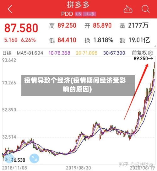 疫情导致个经济(疫情期间经济受影响的原因)-第2张图片