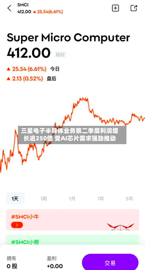 三星电子半导体业务第二季度利润增长逾250倍 受AI芯片需求强劲推动