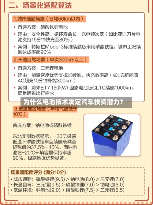 为什么电池技术决定汽车投资潜力?-第3张图片