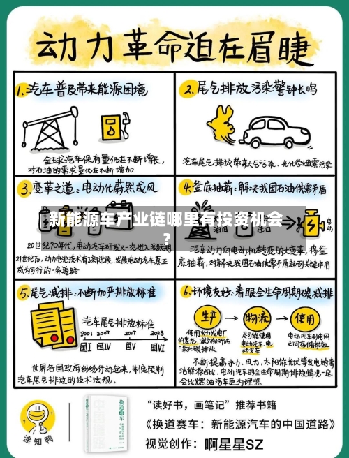 新能源车产业链哪里有投资机会?-第3张图片