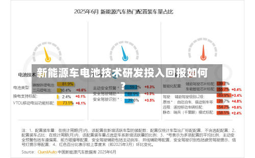 新能源车电池技术研发投入回报如何？-第2张图片