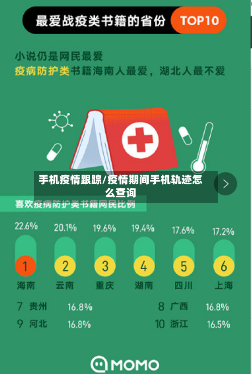 手机疫情跟踪/疫情期间手机轨迹怎么查询