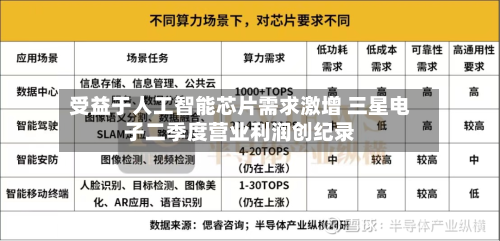 受益于人工智能芯片需求激增 三星电子二季度营业利润创纪录-第2张图片