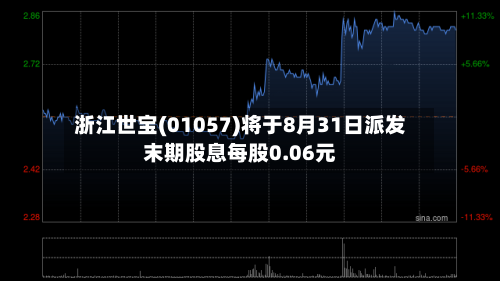 浙江世宝(01057)将于8月31日派发末期股息每股0.06元