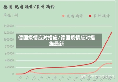 德国疫情应对措施/德国疫情应对措施最新-第2张图片