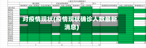 对疫情现状(疫情现状确诊人数最新消息)