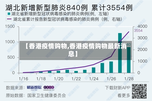 【香港疫情购物,香港疫情购物最新消息】