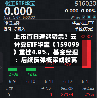上市首日遭遇错杀？云计算ETF华宝（159099）重挫4.8%，基金经理：后续反弹概率或较高