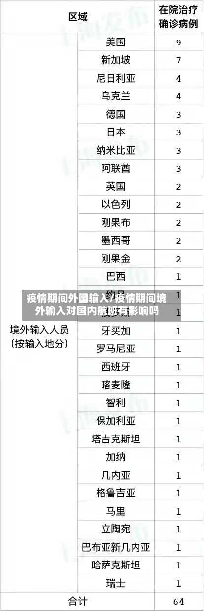 疫情期间外国输入/疫情期间境外输入对国内航班有影响吗