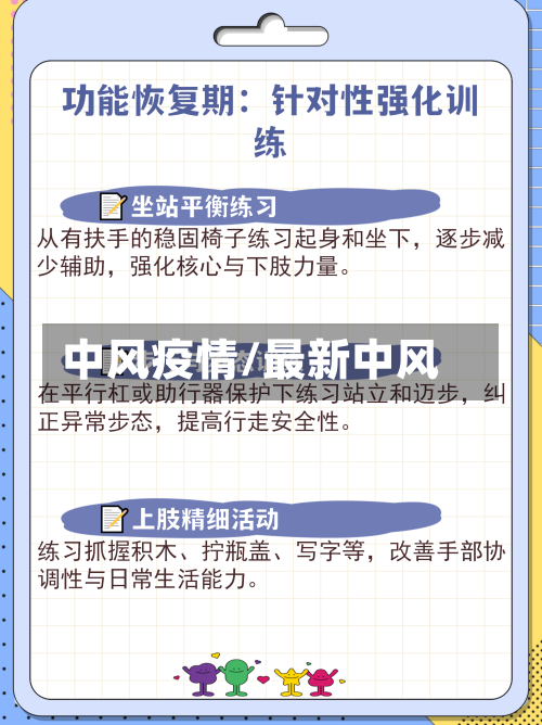 中风疫情/最新中风