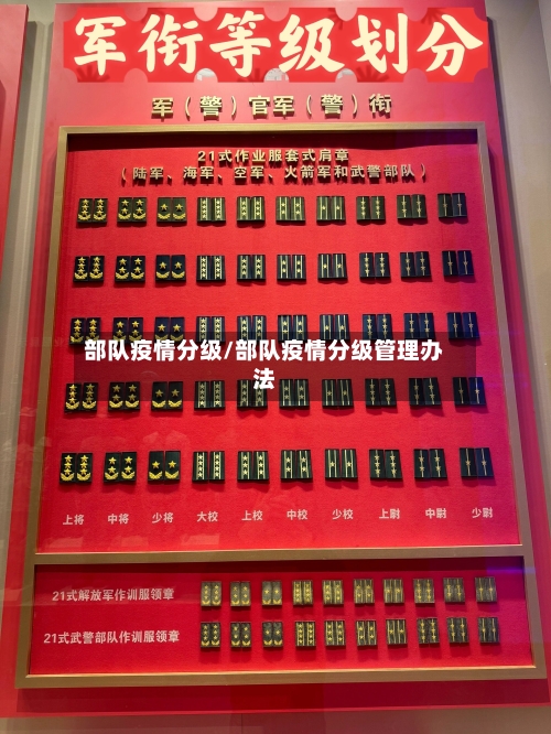 部队疫情分级/部队疫情分级管理办法