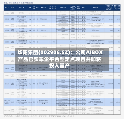 华阳集团(002906.SZ)：公司AIBOX产品已获车企平台型定点项目并即将投入量产