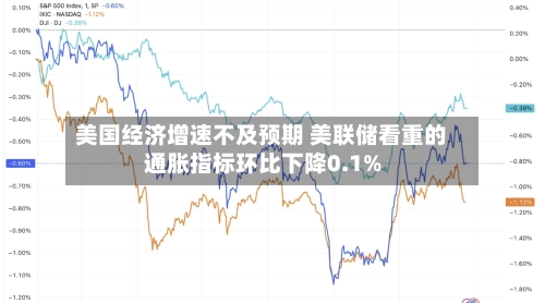 美国经济增速不及预期 美联储看重的通胀指标环比下降0.1%-第3张图片