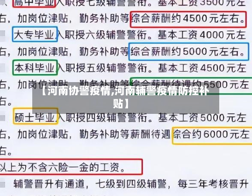 【河南协警疫情,河南辅警疫情防控补贴】