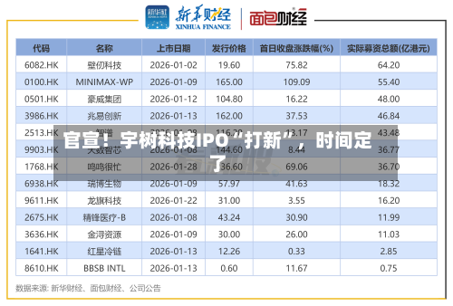 官宣！宇树科技IPO“打新”，时间定了-第2张图片