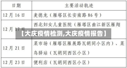 【大庆疫情检测,大庆疫情报告】