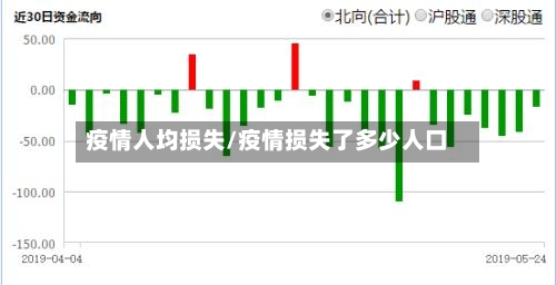 疫情人均损失/疫情损失了多少人口