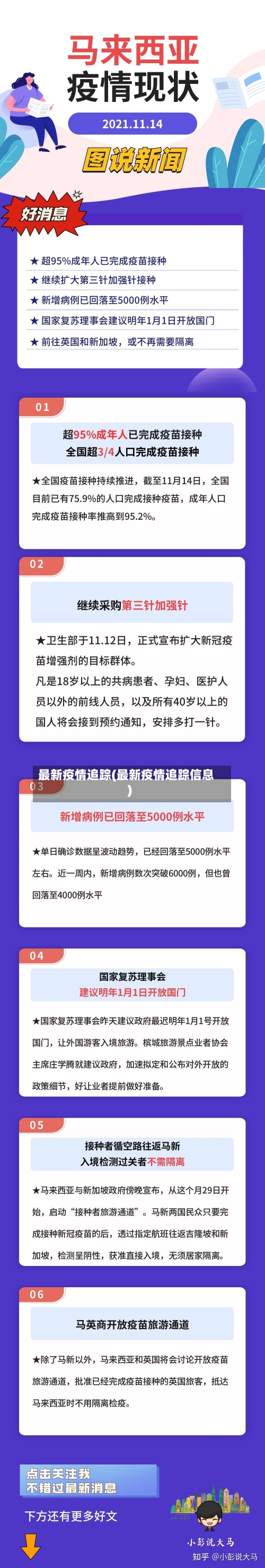 最新疫情追踪(最新疫情追踪信息)
