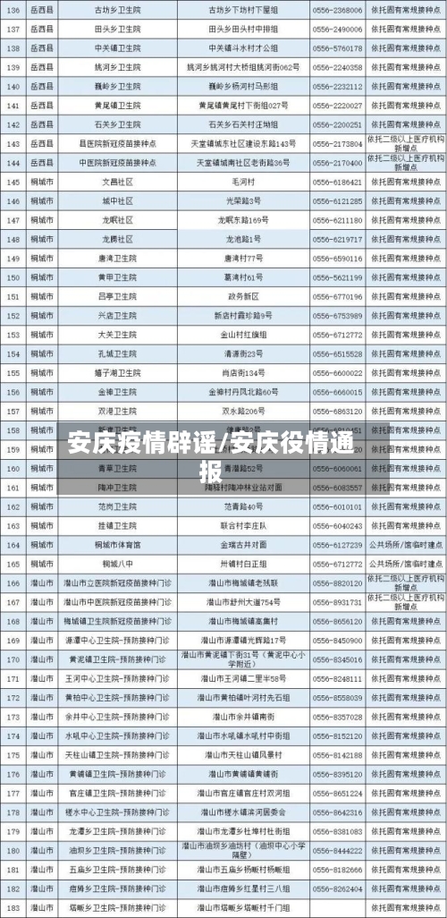 安庆疫情辟谣/安庆役情通报-第3张图片
