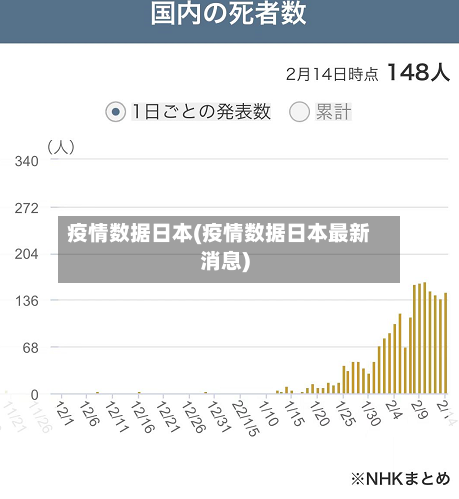 疫情数据日本(疫情数据日本最新消息)