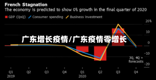 广东增长疫情/广东疫情零增长-第2张图片