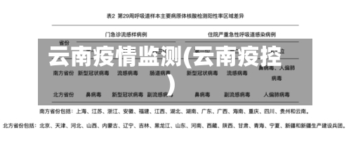 云南疫情监测(云南疫控)-第2张图片