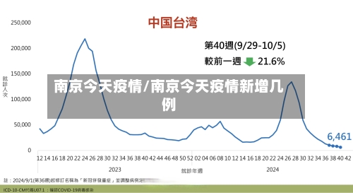 南京今天疫情/南京今天疫情新增几例