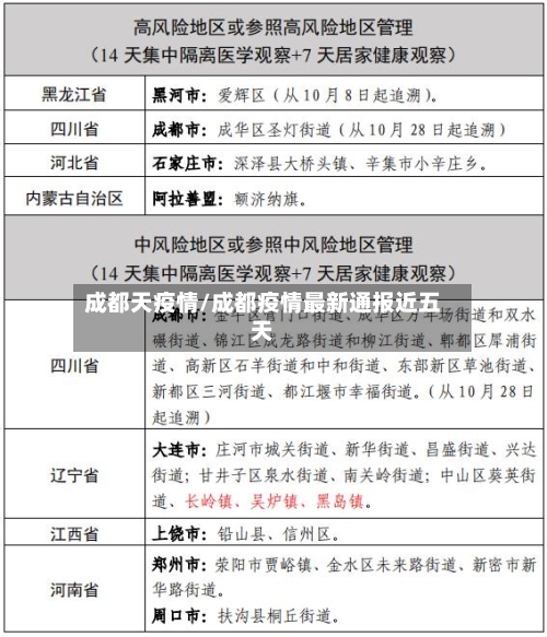 成都天疫情/成都疫情最新通报近五天-第2张图片